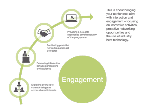 Engagement Think Business Events